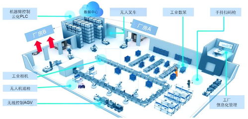 工業(yè)互聯(lián)網(wǎng)賦能區(qū)域產(chǎn)業(yè)集群 數(shù)據(jù)處理的關(guān)鍵作用與實(shí)施路徑